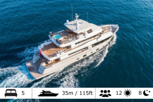 Weekly Yacht Charter Mallorca​